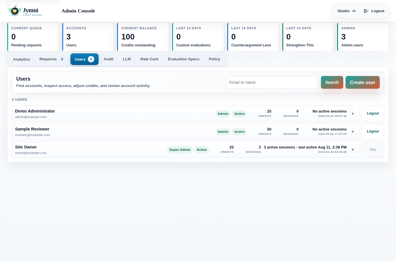 Admin user editor showing account details, credits, usage, access controls, and delete user action.